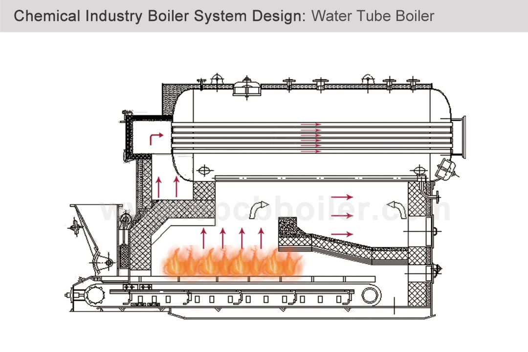 water tube boiler-Types of boilers in the chemical industry